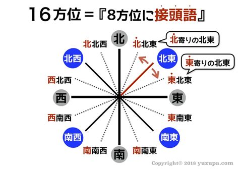 北偏東|方位